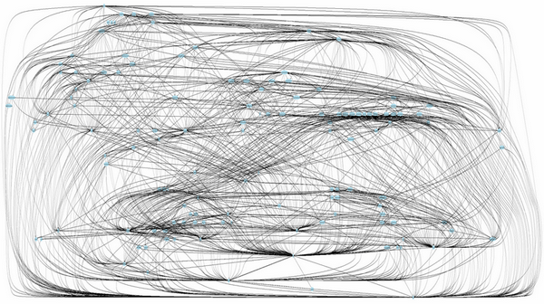 Huge dependency graph